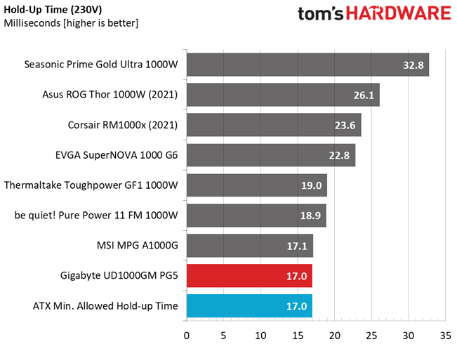 Gigabyte UD1000GM PG5