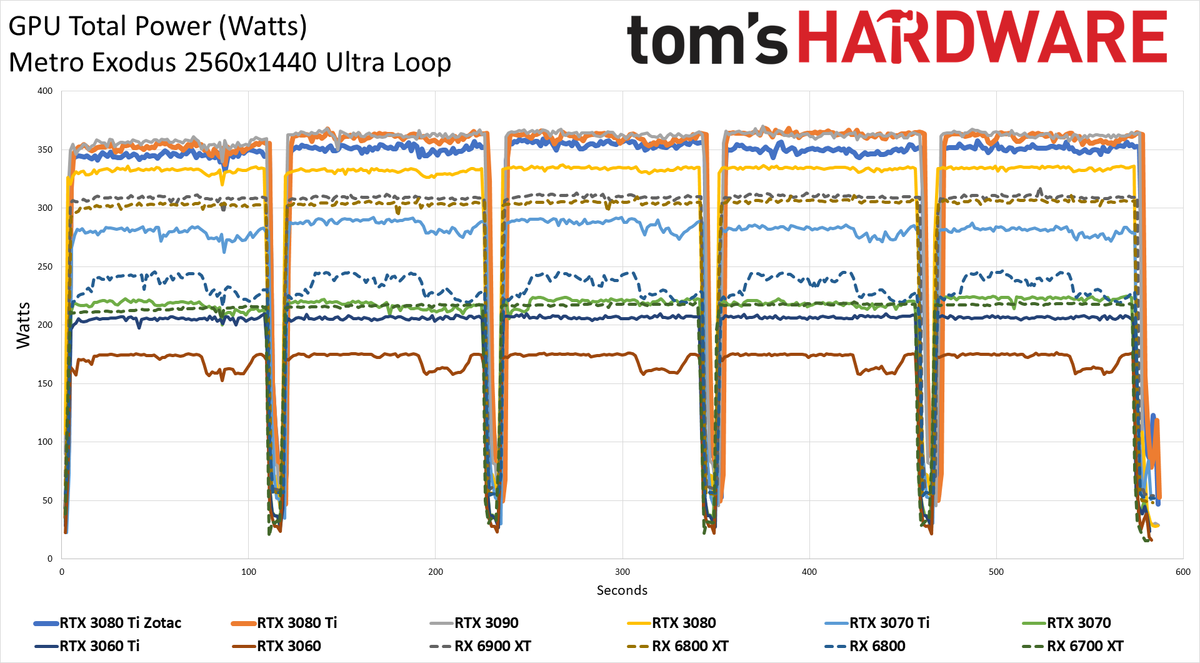 Zotac RTX 3080 Ti Amp Holo