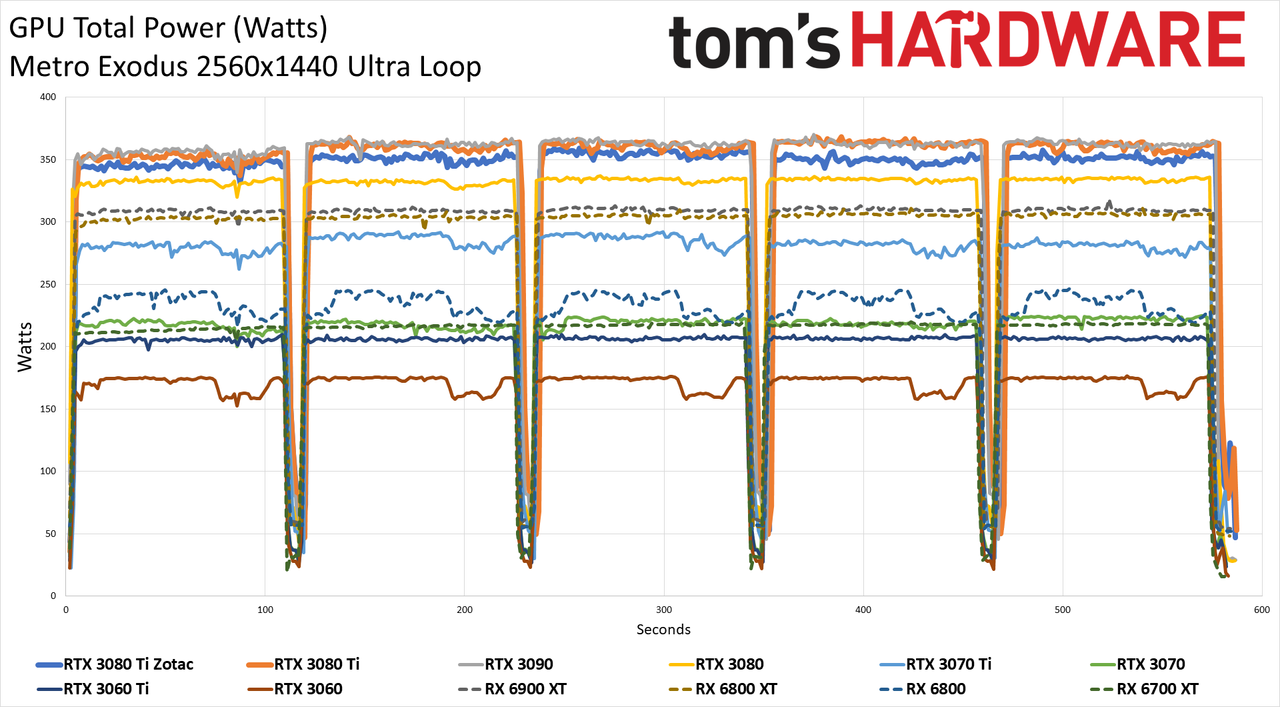 Zotac RTX 3080 Ti Amp Holo