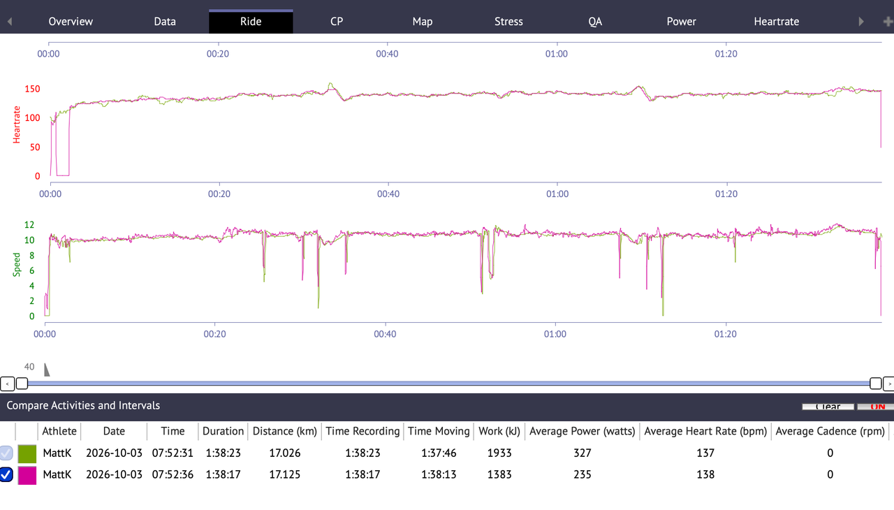 Comparison of HR data from Apple Watch Series 12 and Garmin Fenix 9 Pro