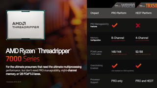 AMD Ryzen Threadripper 7000 series platform comparison