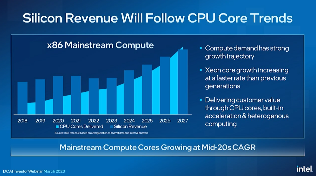 Intel Data Center and AI Webinar Liveblog Roadmap, New Chips, and