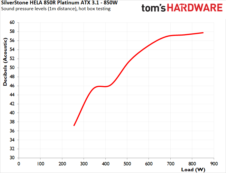 SilverStone Hela 850R Platinum PSU