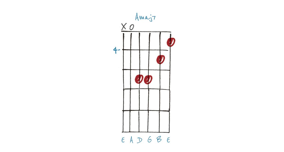 Dissonant guitar chords: 5 voicings that will add suspense and tension ...