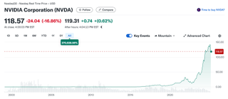 Nvidia share price as of January 27 2025