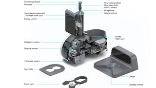 Component parts of Amazon Astro robot