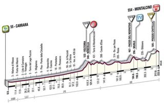 2010 Giro d'Italia Stage 7 profile