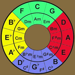 Session Guitar: How Much Theory Do I Really Need to Know to Be a ...