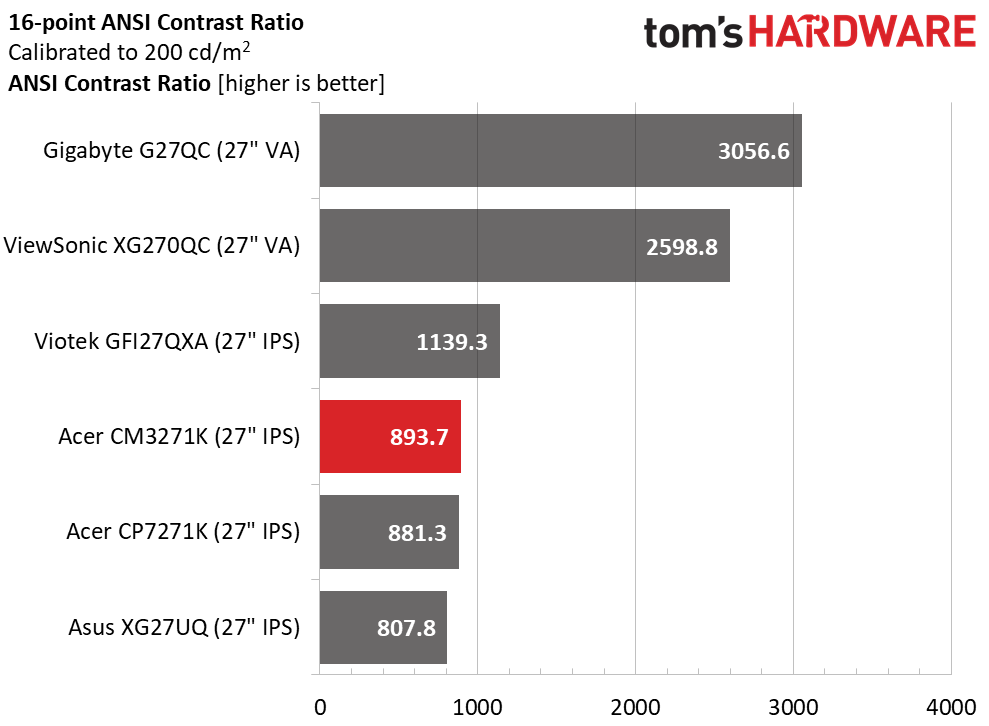 Acer ConceptD CM3271K