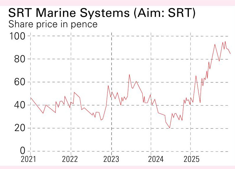 SRT Marine Systems