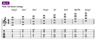 Guitar tablature