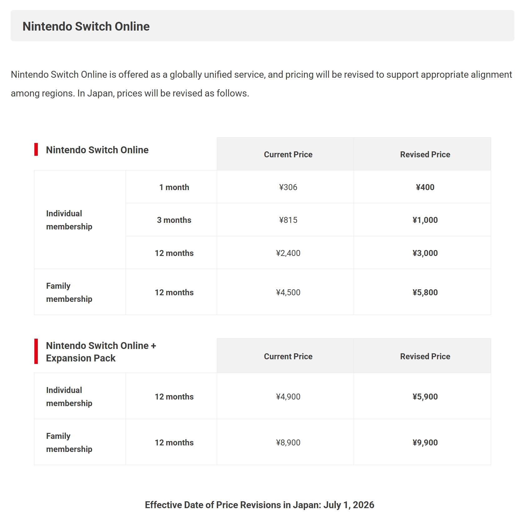 Nintendo Switch Online price hikes