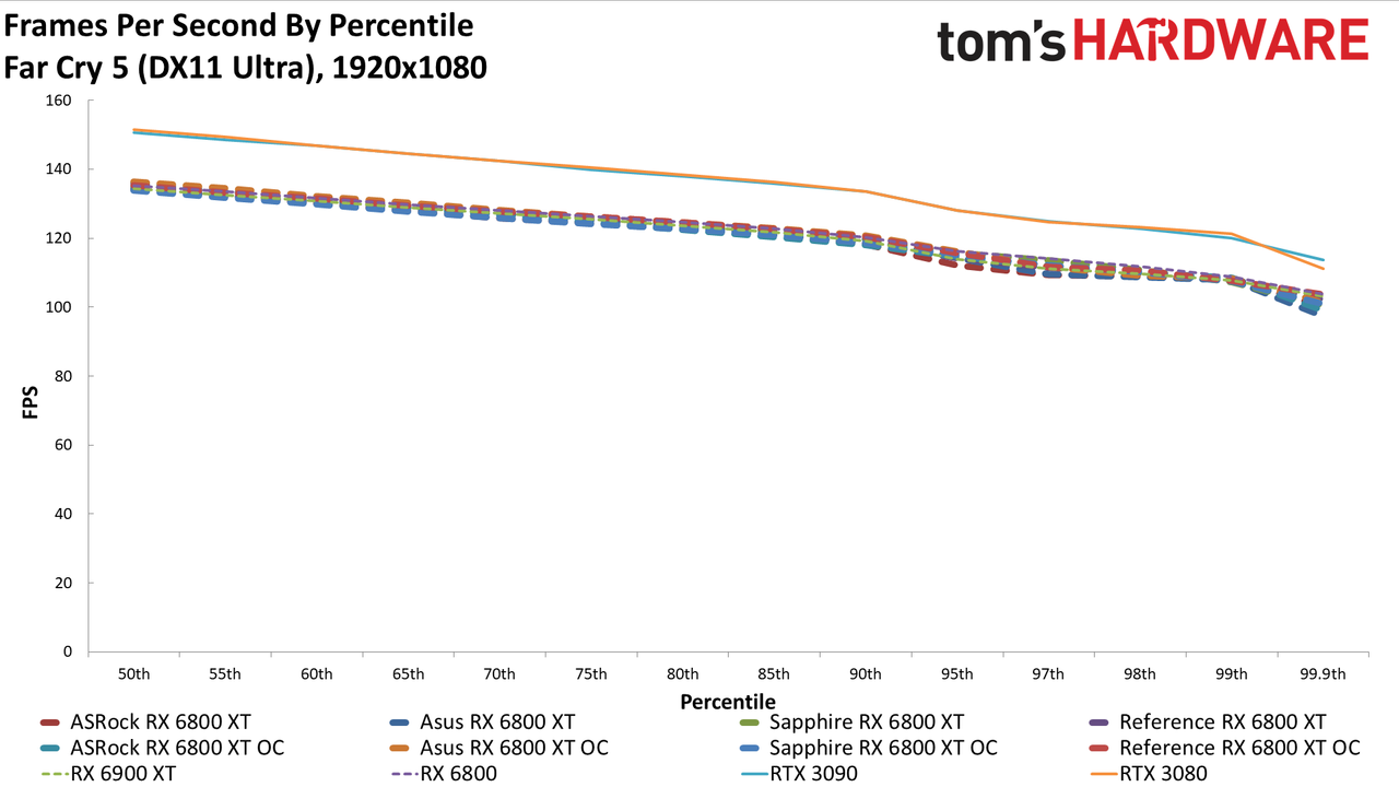 AMD Radeon RX 6800 XT Roundup