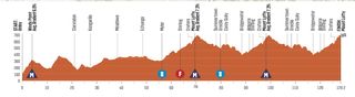 Profile of stage 6 of 2024 Tour Down Under