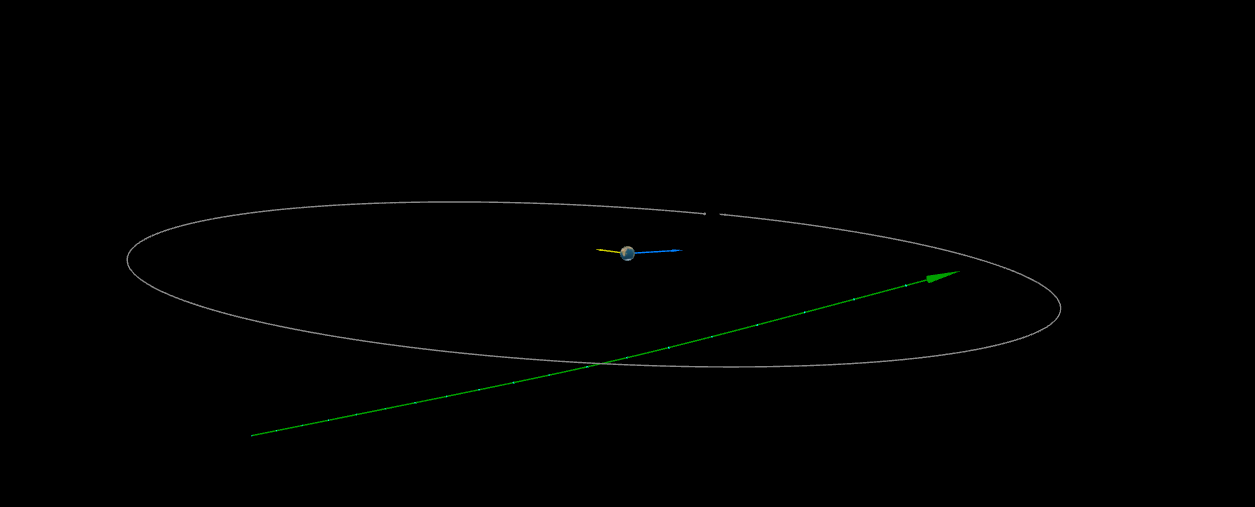 A diagram of Earth with a gray ring around it showing the moon's orbit. A green line, representing an asteroid, cuts through the gray circle and approaches Earth