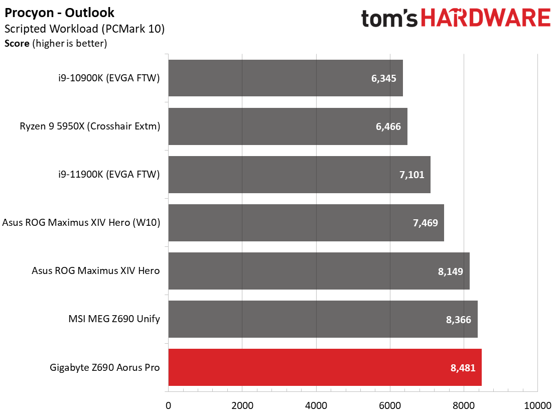 Gigabyte Z690 Aorus Pro