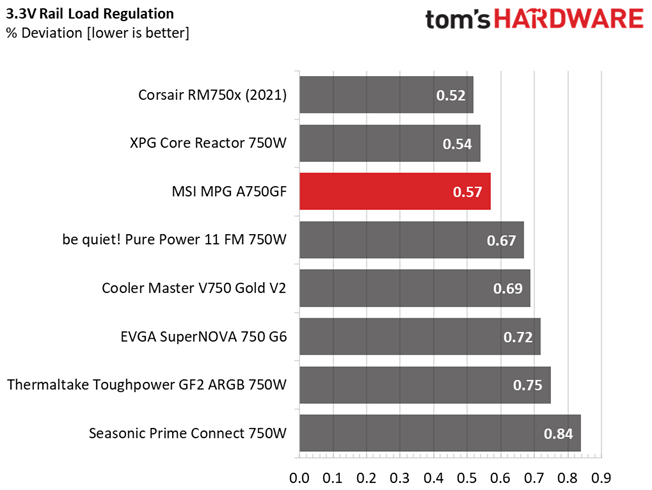 MSI MPG A750GF