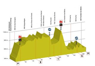 Stage 2 - Tour de Romandie: De Gendt wins in Yverdon-les-Bains 