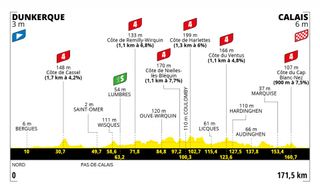 Tour de France 2022 - Stage 4