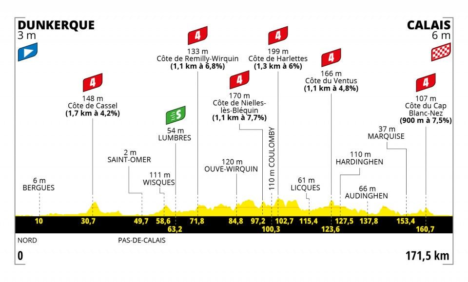 Tour de France 2022 - Stage 4