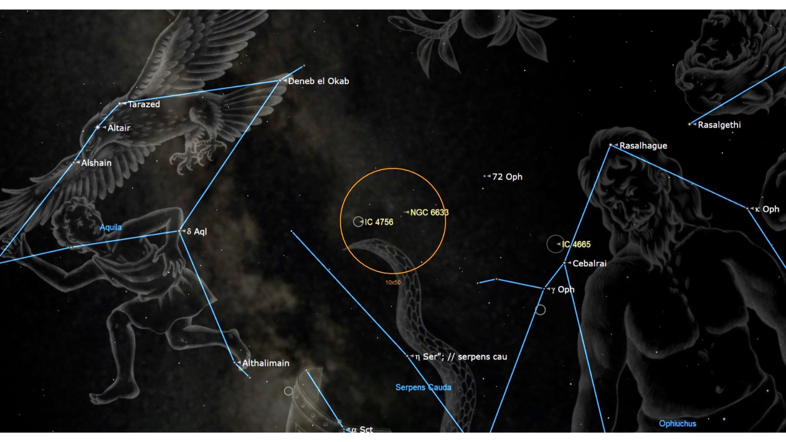 Constellations Aquila, Serpens Cauda, and Ophiuchus are shown with mythological illustrations and labeled stars. Bright star clusters IC 4756, NGC 6633, and IC 4665 are highlighted within a binocular field of view, ideal for stargazing.