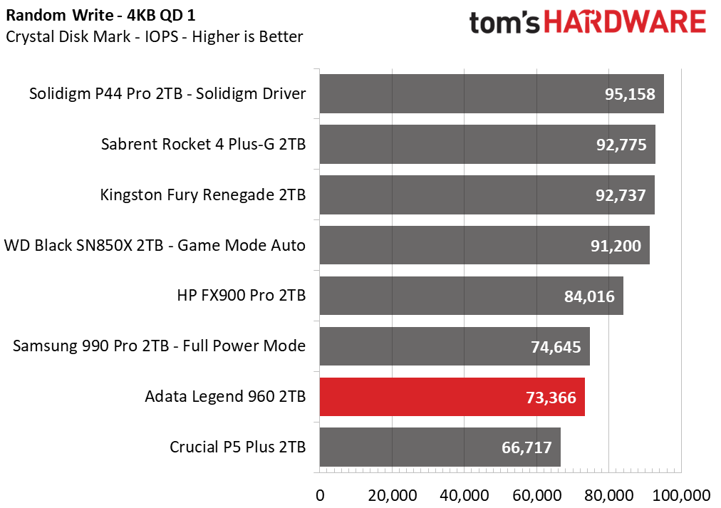 Adata Legend 960 SSD