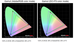 ViewSonic ColorPro VP2786-4K lab result