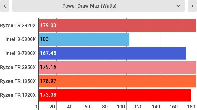 Lower is better