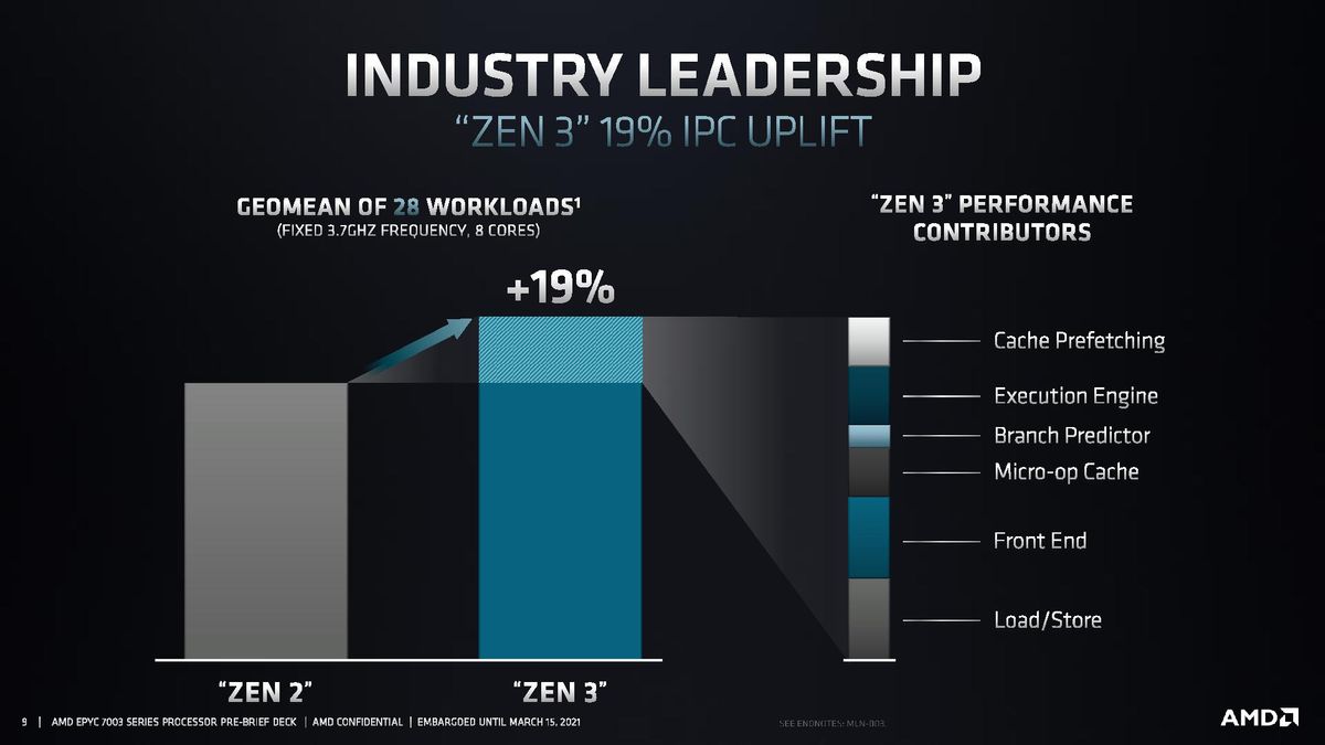 AMD EPYC Milan Architecture