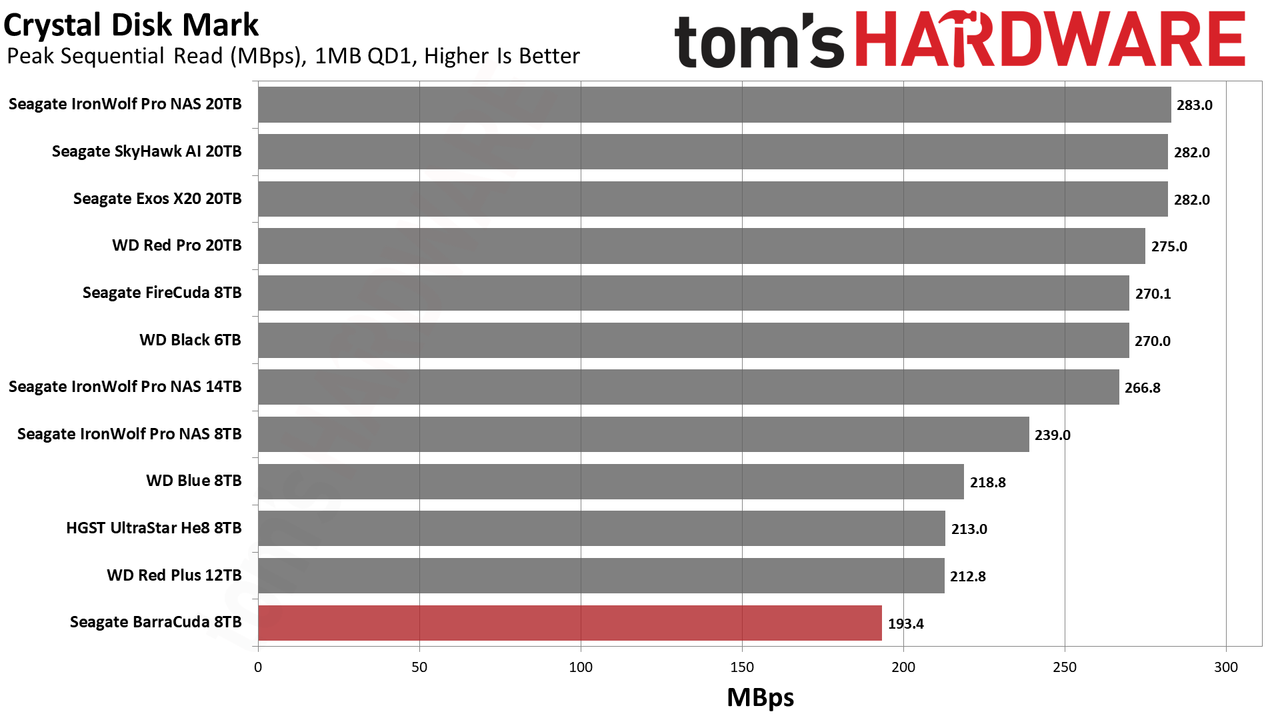 Seagate BarraCuda 8TB HDD