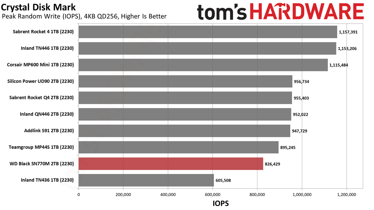2TB WD Black SN770M (2230) SSD
