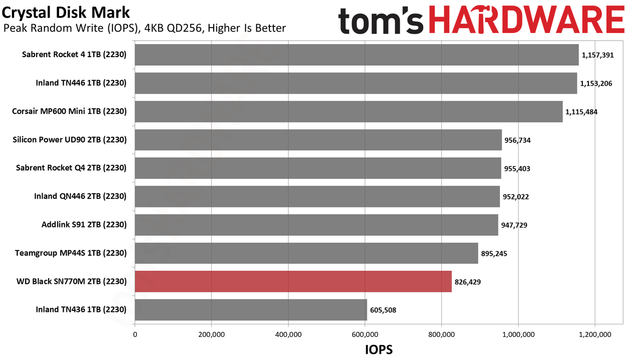 2TB WD Black SN770M (2230) SSD
