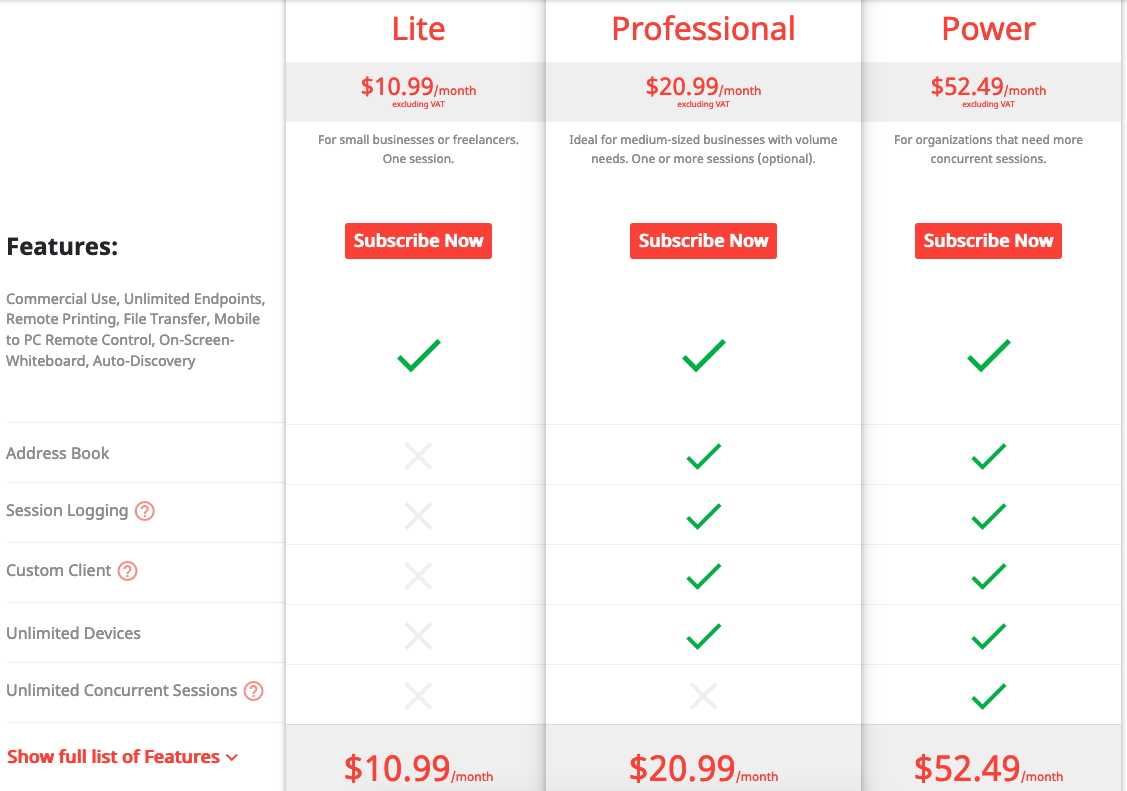 anydesk vs teamviewer pricing