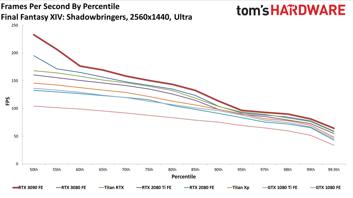 Gaming RTX 3090 FE