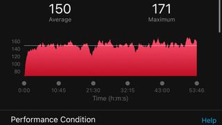 Performance screenshot from a run using the Garmin Enduro running watch