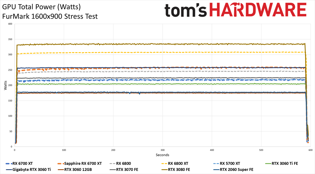 AMD Radeon RX 6700 XT