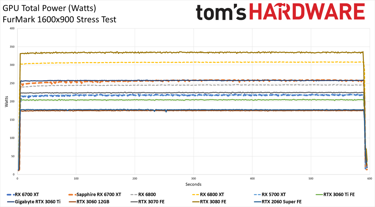 AMD Radeon RX 6700 XT