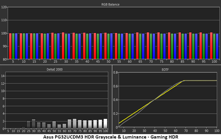 Asus ROG Swift PG32UCDM3