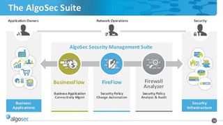 AlgoSec Security Management Solution