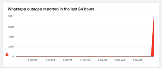 WhatsApp outage reports