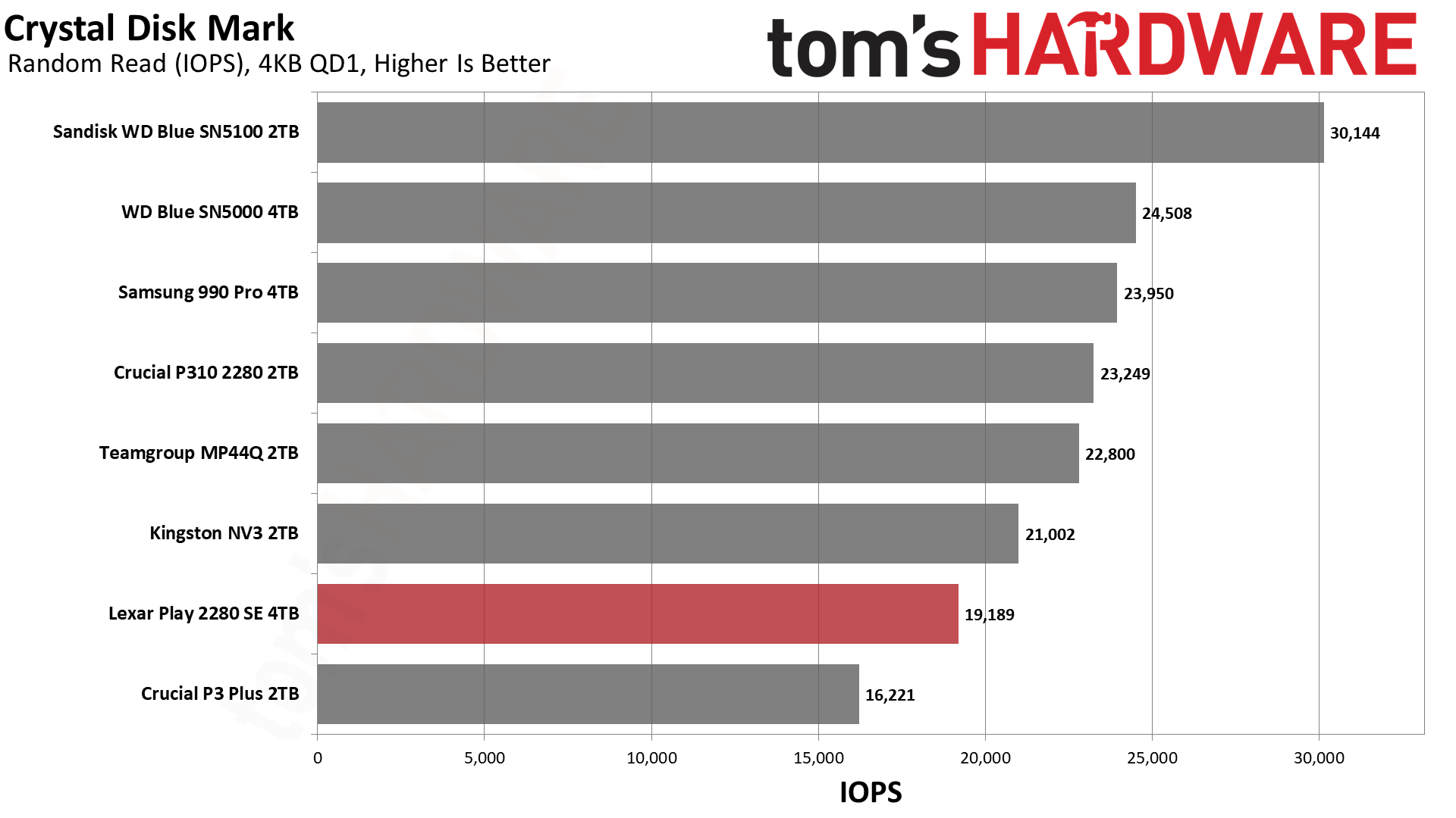 Lexar Play 2280 SE 4TB SSD