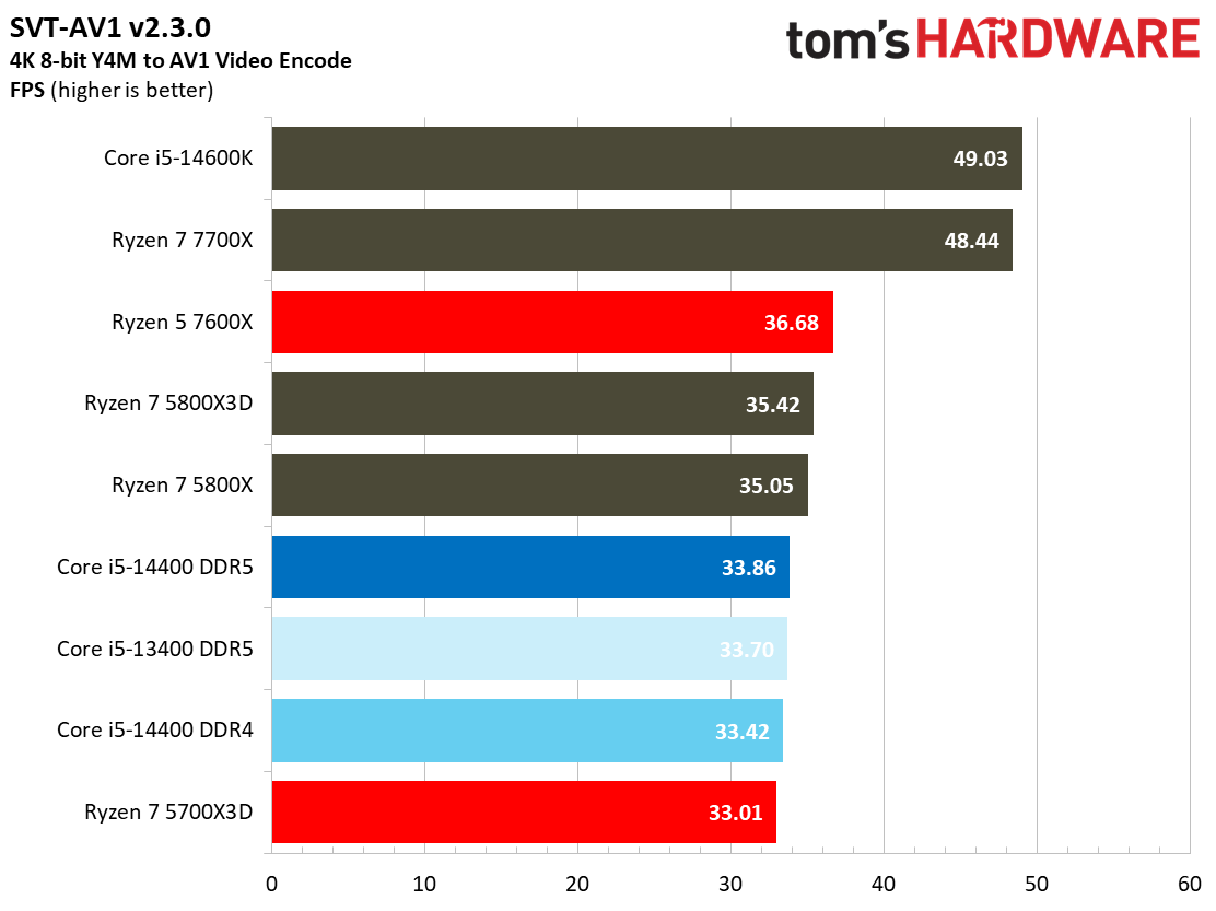 Core i5-14400