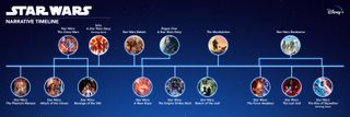 timeline Star Wars
