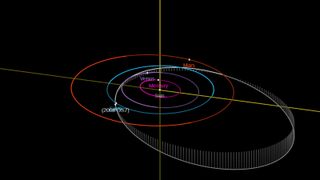 An orbital diagram showing the asteroids trajectory through the solar system.