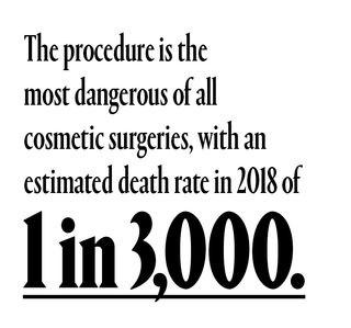 The procedure is the most dangerous of all cosmetic surgeries, with an estimated death rate in 2018 of 1 in 3,000.