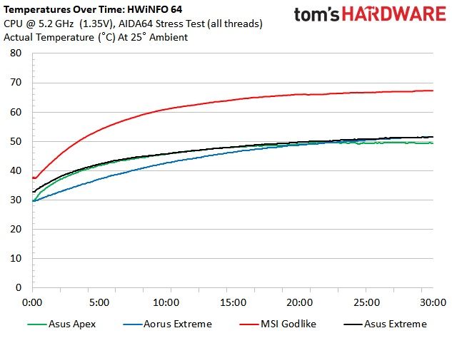 Asus ROG Maximus VII Apex VRM