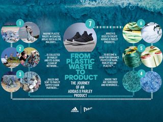 adidas-parley-shoe-journey-web