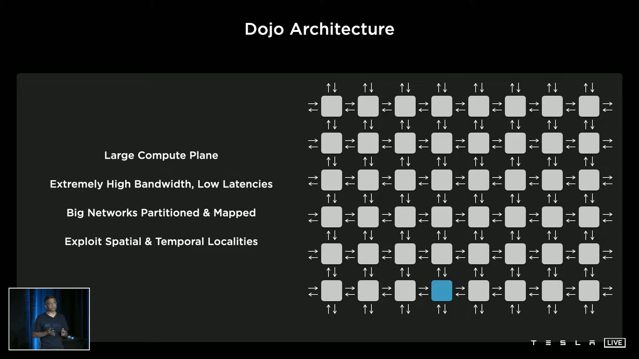 Tesla D1 Dojo Supercomputer Chip