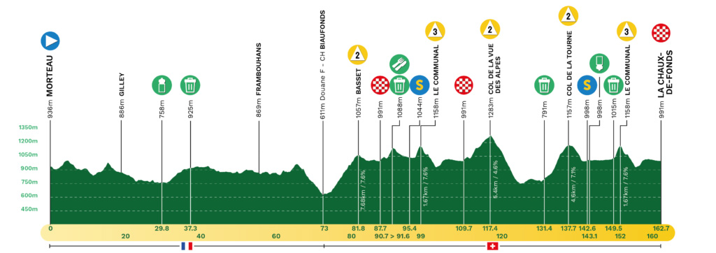 tour of romandie 2023 stage 2