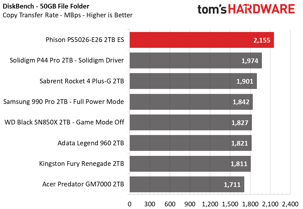 Phison E26 SSD